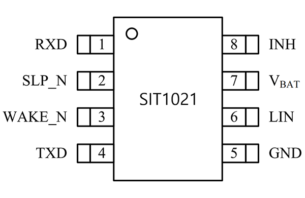 芯力特LIN收发器芯片SIT1021与国外同类产品的兼容性对比