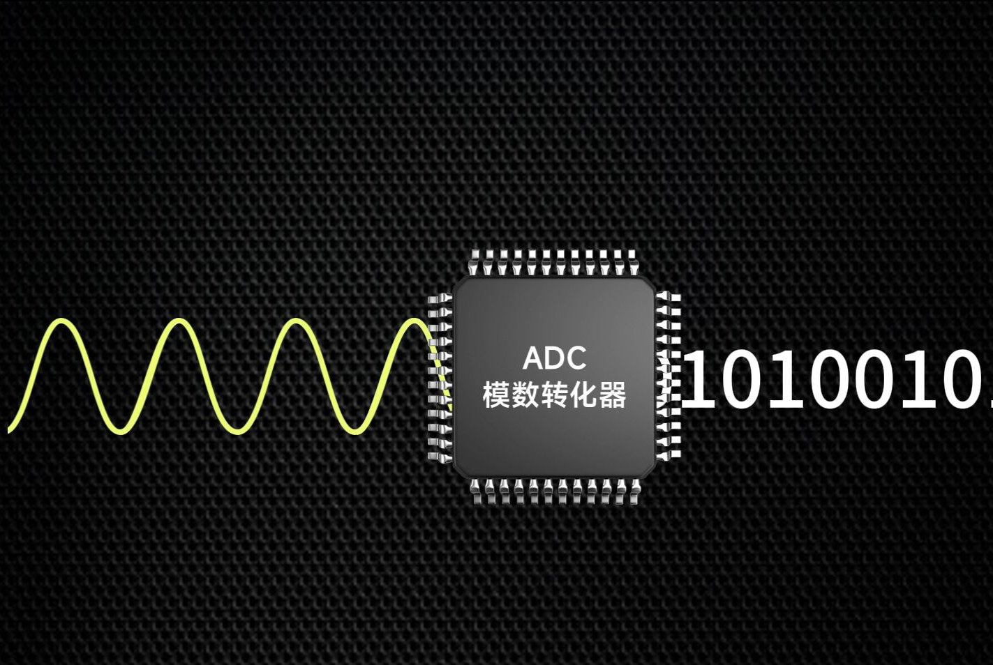 什么叫逐次逼近型adc?一次说清